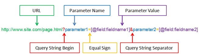 Analyser Les Combinaisons De Param tres D URL Dans Les Logs